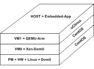 qemu-arm-1-pane